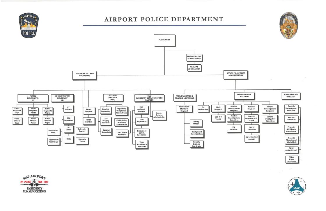 APD Org Chart 2023