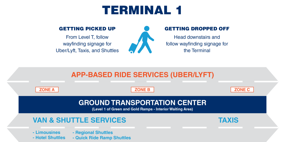 T1 Ground Transportation Center wayfinding map